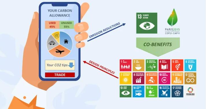 大流行和数字化为复兴一个废弃的想法奠定了基础:个人碳配额