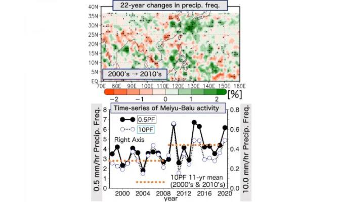 新的长期卫星分析显示“梅花”雨季比以往任何时候都更潮湿