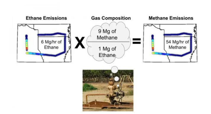 石油和天然气排放中甲烷的乙烷替代物