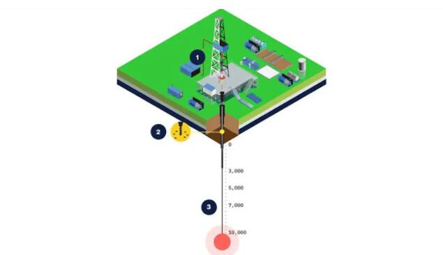 Quaise Inc.钻井技术可以让地热为世界供电