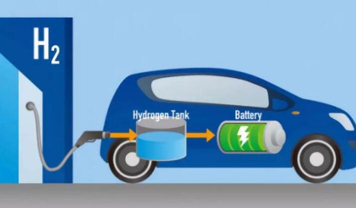 氢能汽车与逐渐步入环保轨道