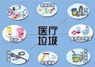 媒体关注医疗废物处置乱象：经费不足、缺乏一条龙全过程处置