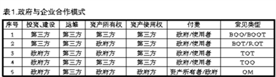 第三方治理模式下，谁才是那个行政相对人？