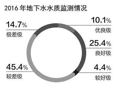 地下水监测出具诊断证明