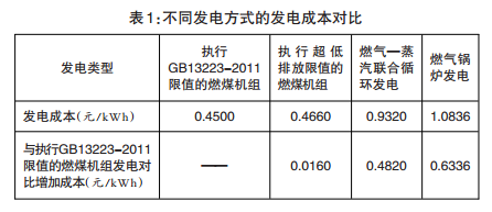 超低排放扭转了“煤炭等于污染”的观念