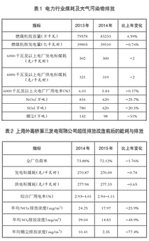 超低排放是环保史上的重大技术突破