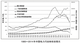 实施超低排放面临的问题及政策建议