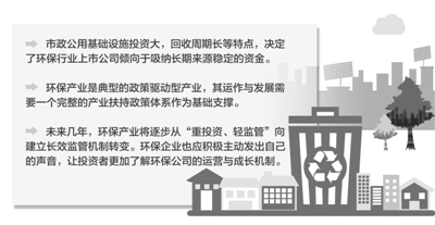 环保产业学会“借资下蛋”