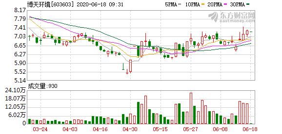 国资解困“环保大佬”