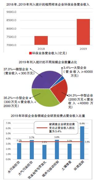 《中国环保产业发展状况报告（2020）》发布