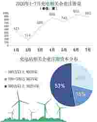 充电站相关企业10年增长10倍