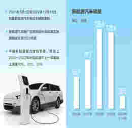 多项政策措施促进新能源汽车消费