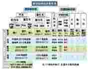 移动源排放标准实施效果及趋势