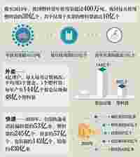 互联网消费：新限塑令必须解开的扣