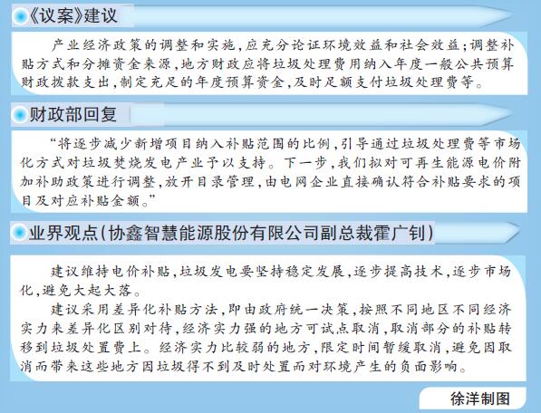 减少新增项目补贴，垃圾处理行业能撑得住吗？