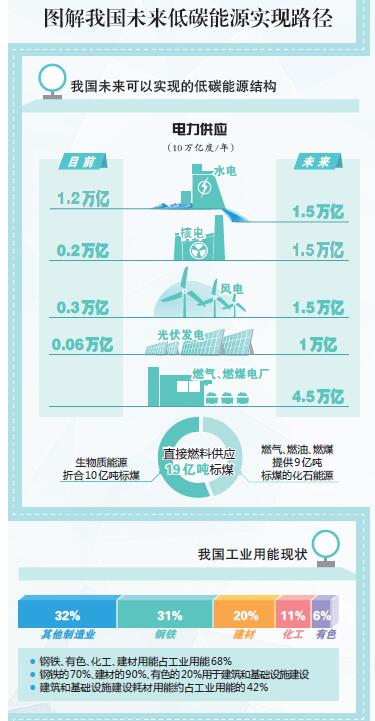 我国未来能源会由谁来当家