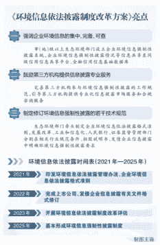 企业环境信息强制披露有了路线图