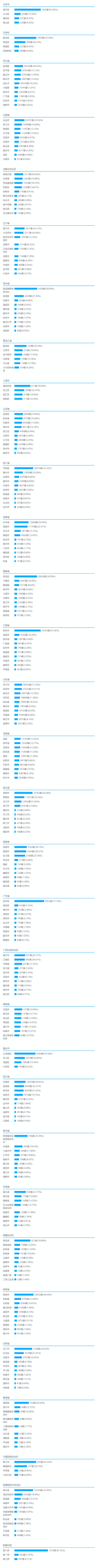 大练兵投票日报第三期（截至12月23日19：00）