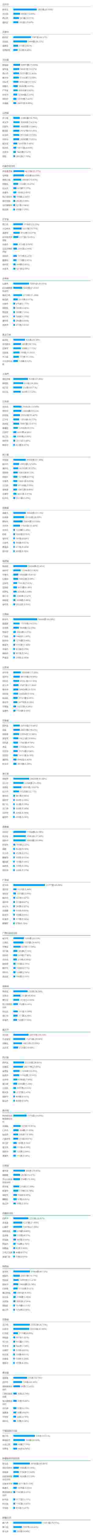 大练兵投票日报第四期（截至12月24日19：00）