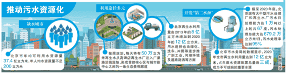 北京再生水年利用量达12亿立方米