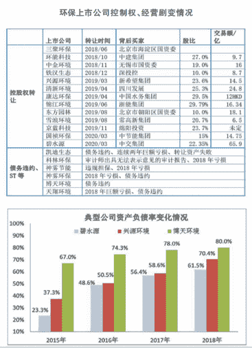 有的控股权易主 有的面临退市风险