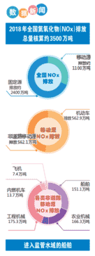 限硫令下的中国船舶减排力争上游