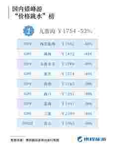 国庆后错峰游价格降一半 这些地方人少景美省钱