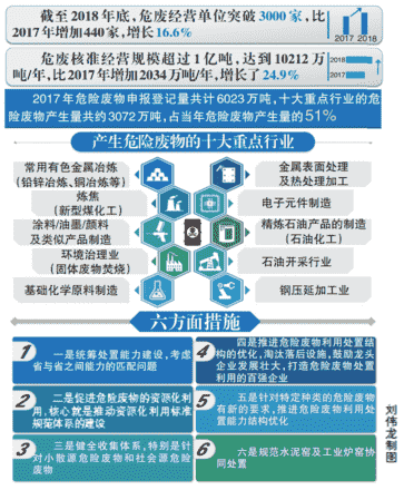 优先资源化利用 实现最大化减量