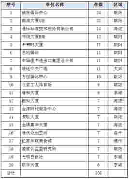 北京20家单位控烟不力被通报 工体上榜