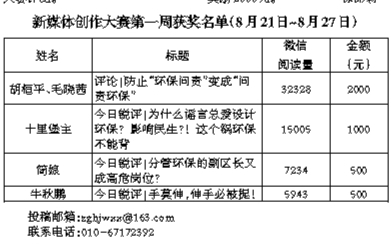 新媒体创作大赛邀您参加