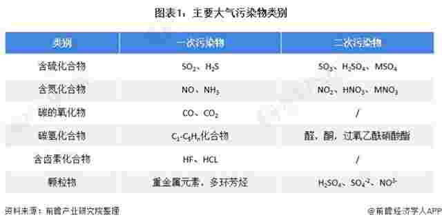 2021年中国大气污染防治行业市场发展趋势分析