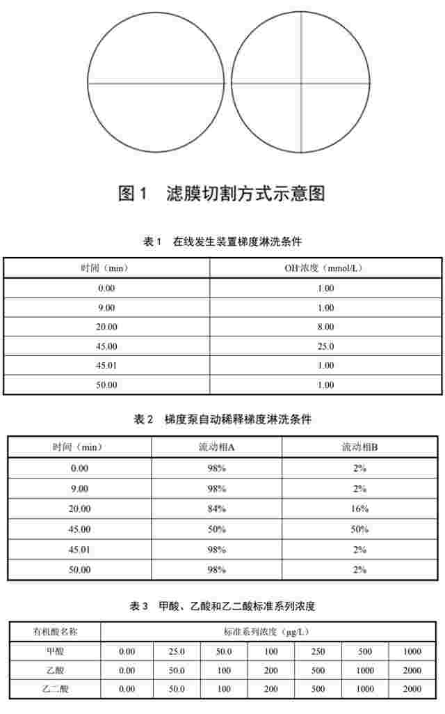 《环境空气 颗粒物中甲酸、乙酸和乙二酸的测定 离子色谱法》征求意见