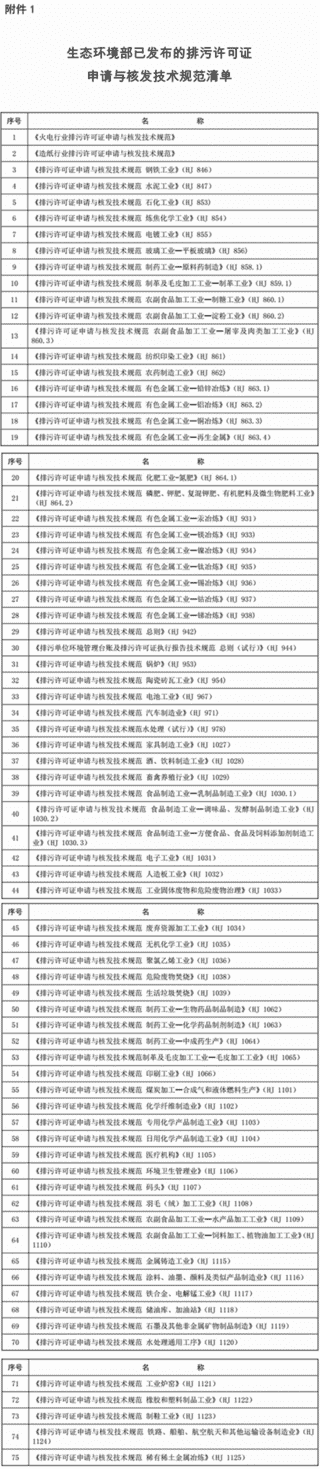 《计算环境保护税应税污染物排放量的排污系数和物料衡算方法》已发布 5月1日起施行