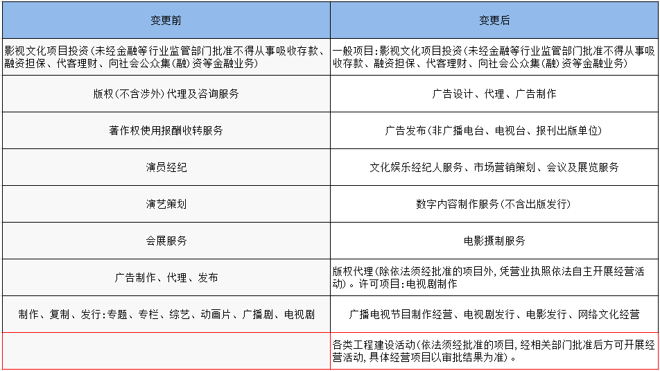 影视企业跨界环保？ 这家公司中标智慧垃圾分类项目