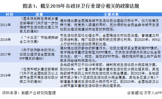 2020年中国市政环卫行业市场现状与发展趋势分析 行业规模扩张推动环卫车需求上升