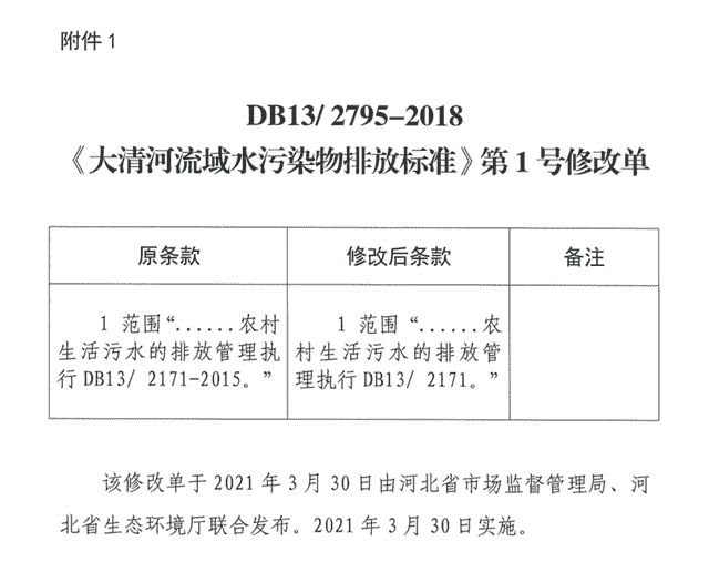 河北省市场监管局和生态环境厅发布《大清河流域水污染物排放标准》等3项强制性标准修改单