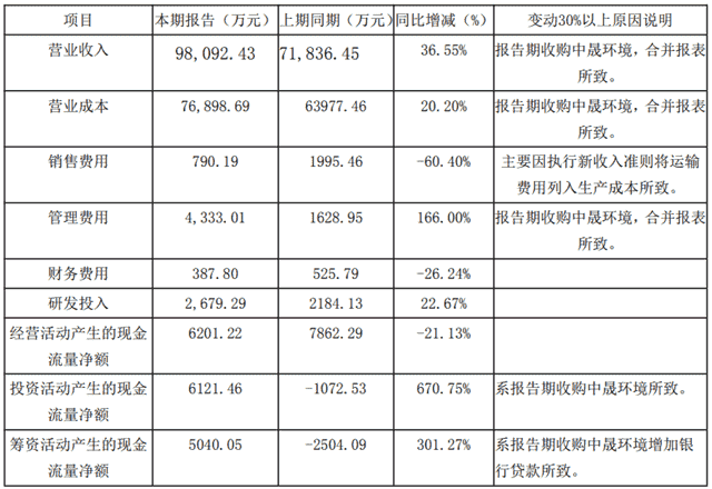 高科石化正式更名为“江苏中晟高科环境股份有限公司”