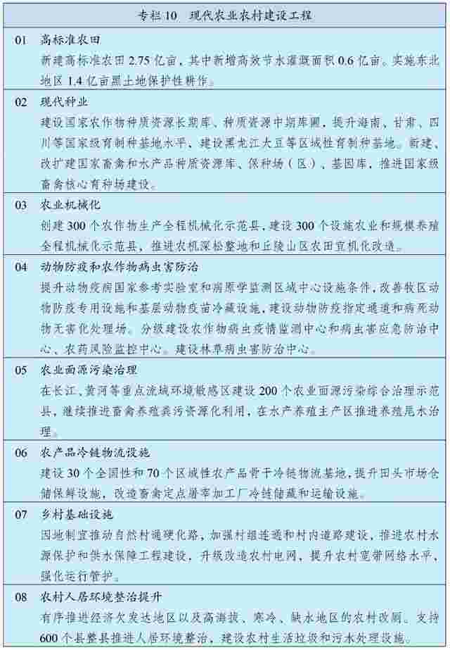 《十四五规划》全文发布，环卫领域重点来了