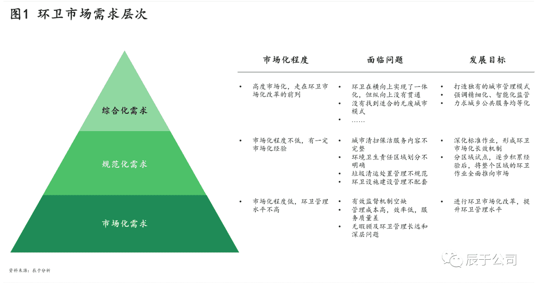 需求分化：环卫企业应如何因地制宜，精准施策？