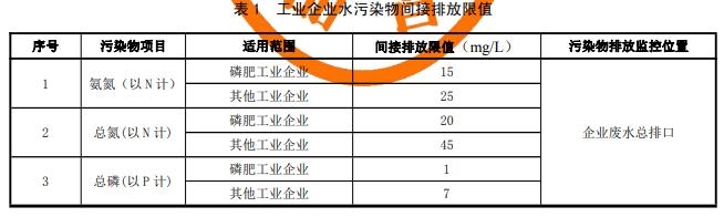 昆明市地方标准《工业企业废水氮、磷污染物间接排放限值》 3月1日起施行