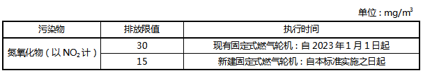 江苏《固定式燃气轮机大气污染物排放标准》解读