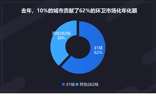 31城425亿！去年31座城市成交环卫市场化项目年化额超5亿元