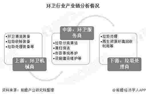 2020年中国环卫行业市场现状及发展趋势分析 垃圾分类推广带来新发展机遇