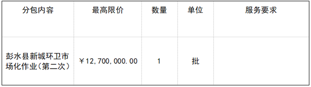 环卫企业注意了 这3大项目投资额合计超1亿