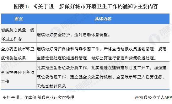 2020年中国环卫市场发展现状与趋势分析 行业市场化进程加快【组图】