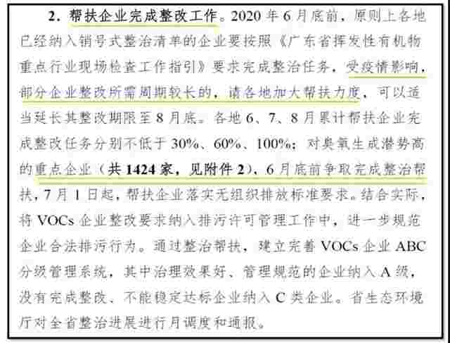 O3成夏季空气首要污染物，各地掀起VOCs深度治理浪潮