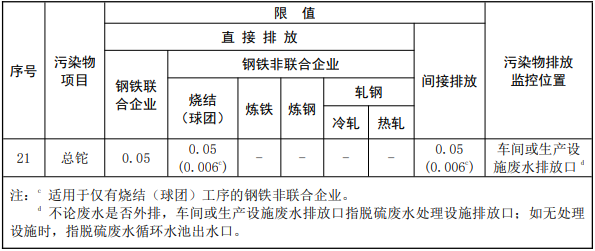 《钢铁工业水污染物排放标准》（GB 13456-2012）修改单