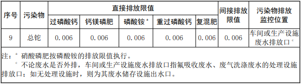 《磷肥工业水污染物排放标准》（GB 15580-2011）修改单