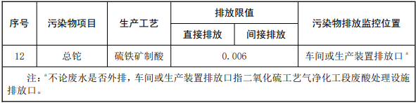 《硫酸工业污染物排放标准》（GB 26132-2010）修改单