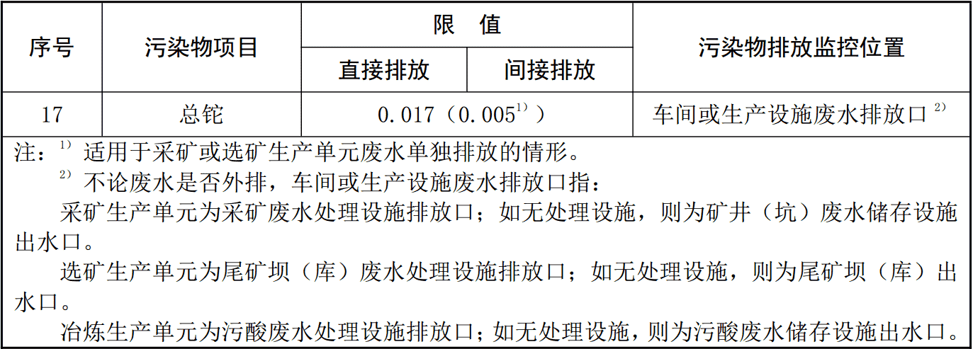 《铅、锌工业污染物排放标准》（GB 25466-2010）修改单